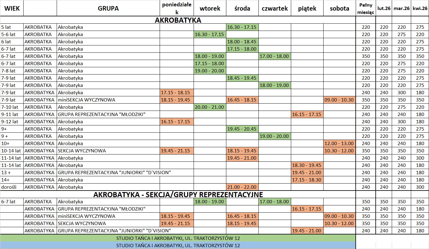 akrobatyka do kwietnia